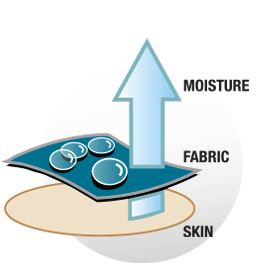 icon-story-moisture-wicking