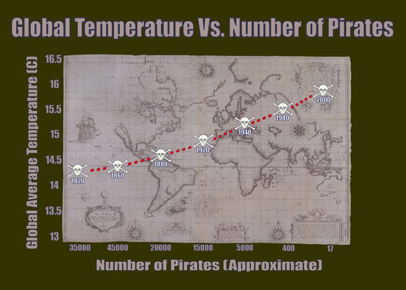 pirates correlation