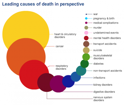 risk assessment